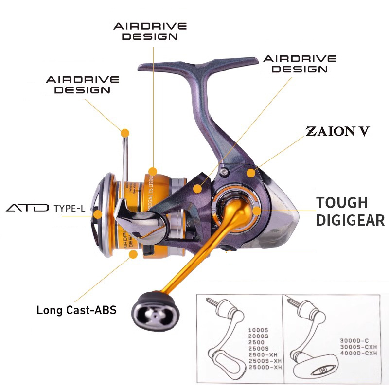 DAIWA 24 REGAL LT 1000S To 400 - Abu Garcia Reel Max ulasan dan harga